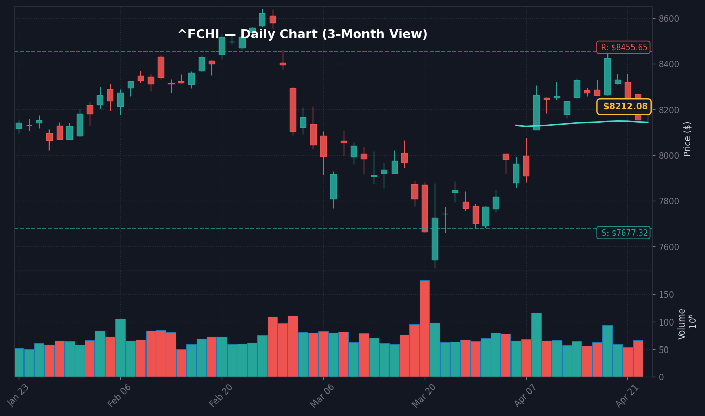 CAC 40 Graphique quotidien 3 mois